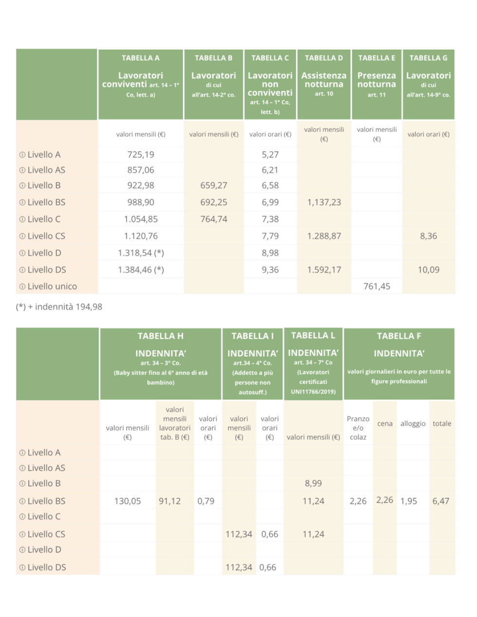 Tabelle Retributive 2023 - ASSINDATCOLF